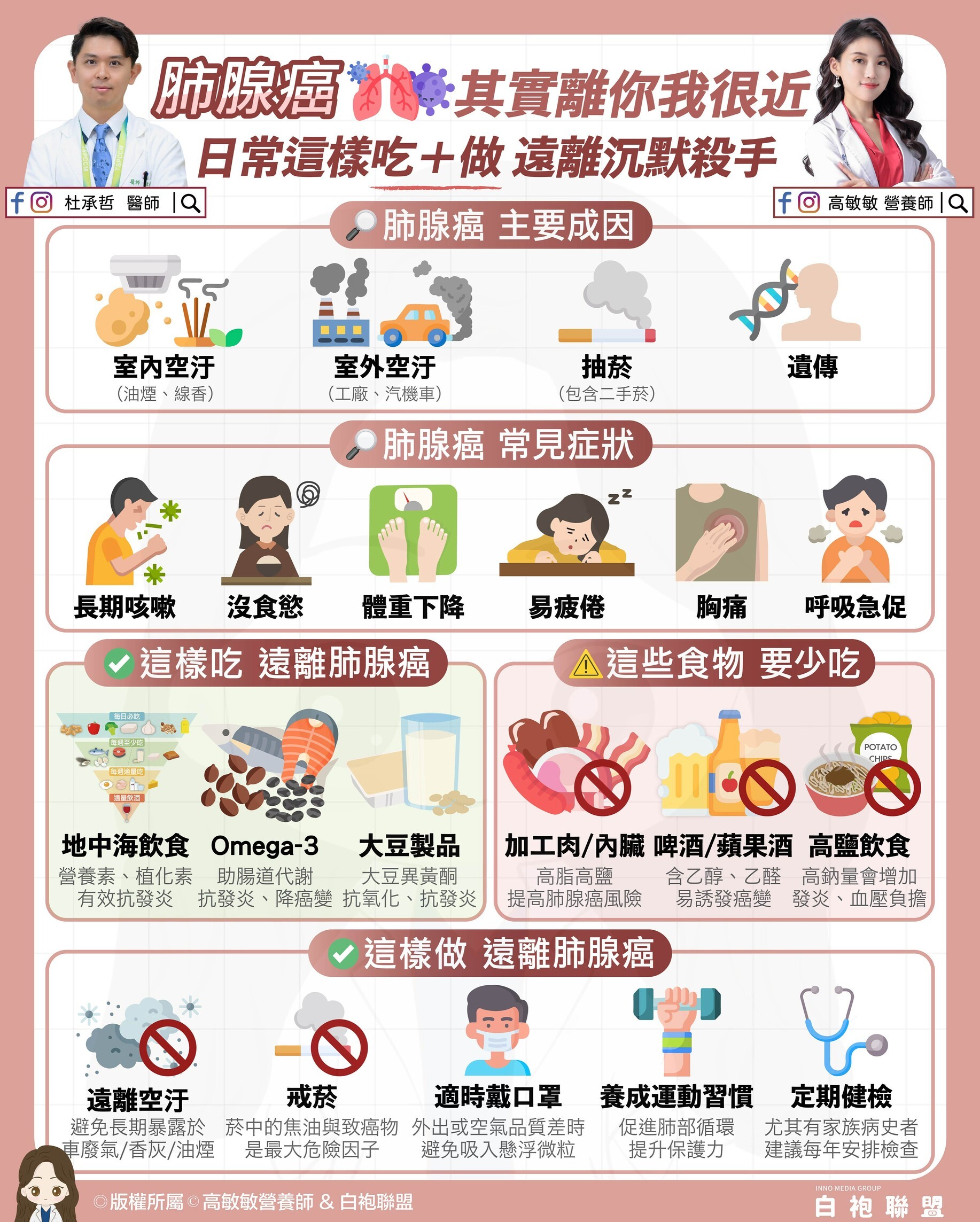 肺腺癌:沉默的威脅,如何從日常生活中保護自己?