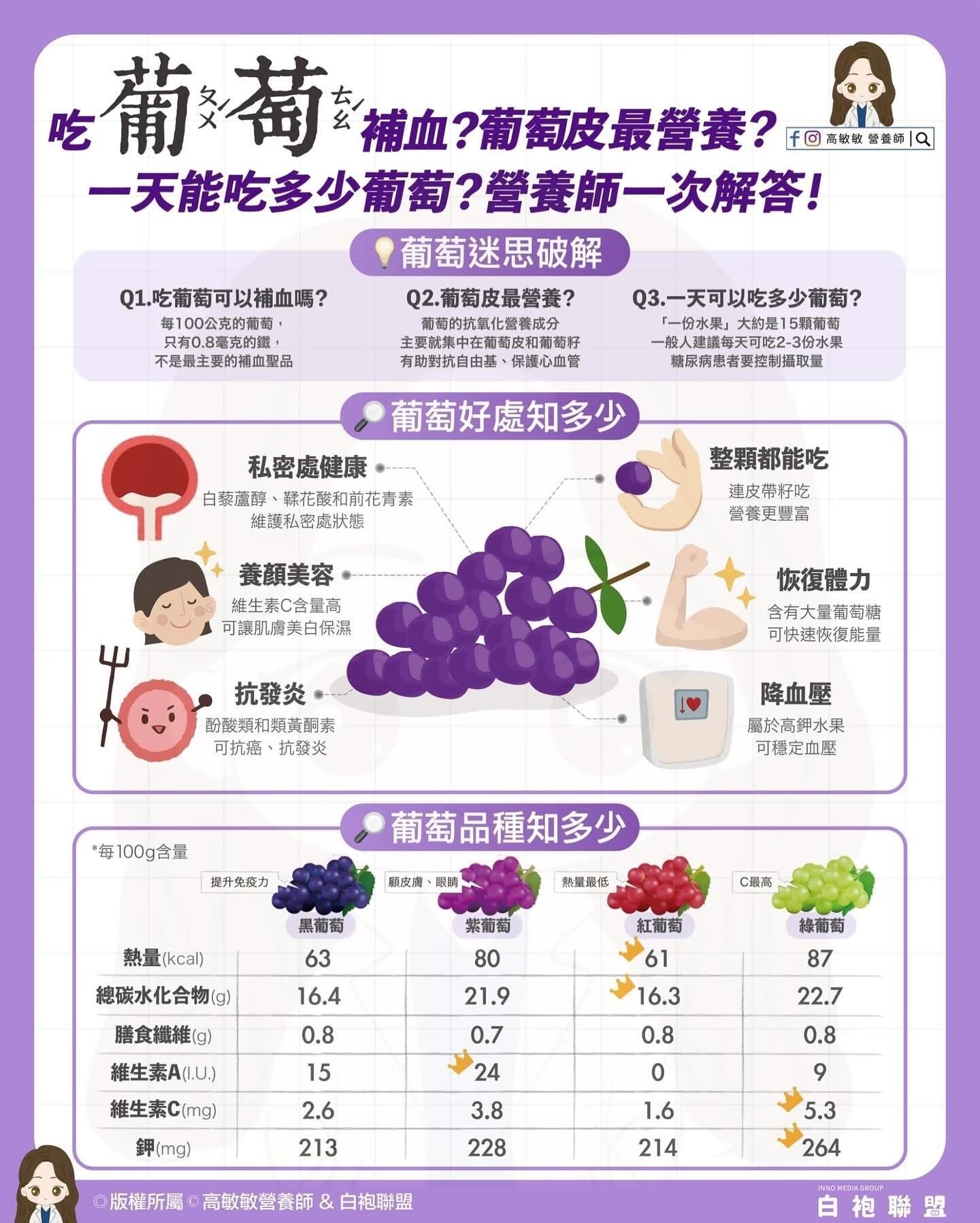 葡萄的營養秘密:不同顏色的葡萄,健康功效大不同!