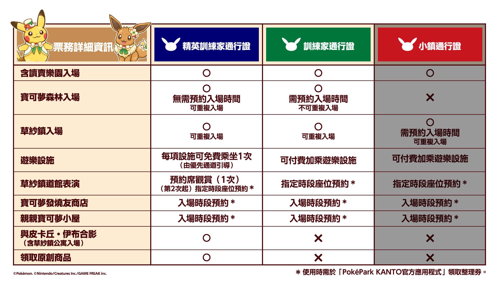 **寶可夢迷的夢幻樂園！PokéPark KANTO將於2026年開幕**
