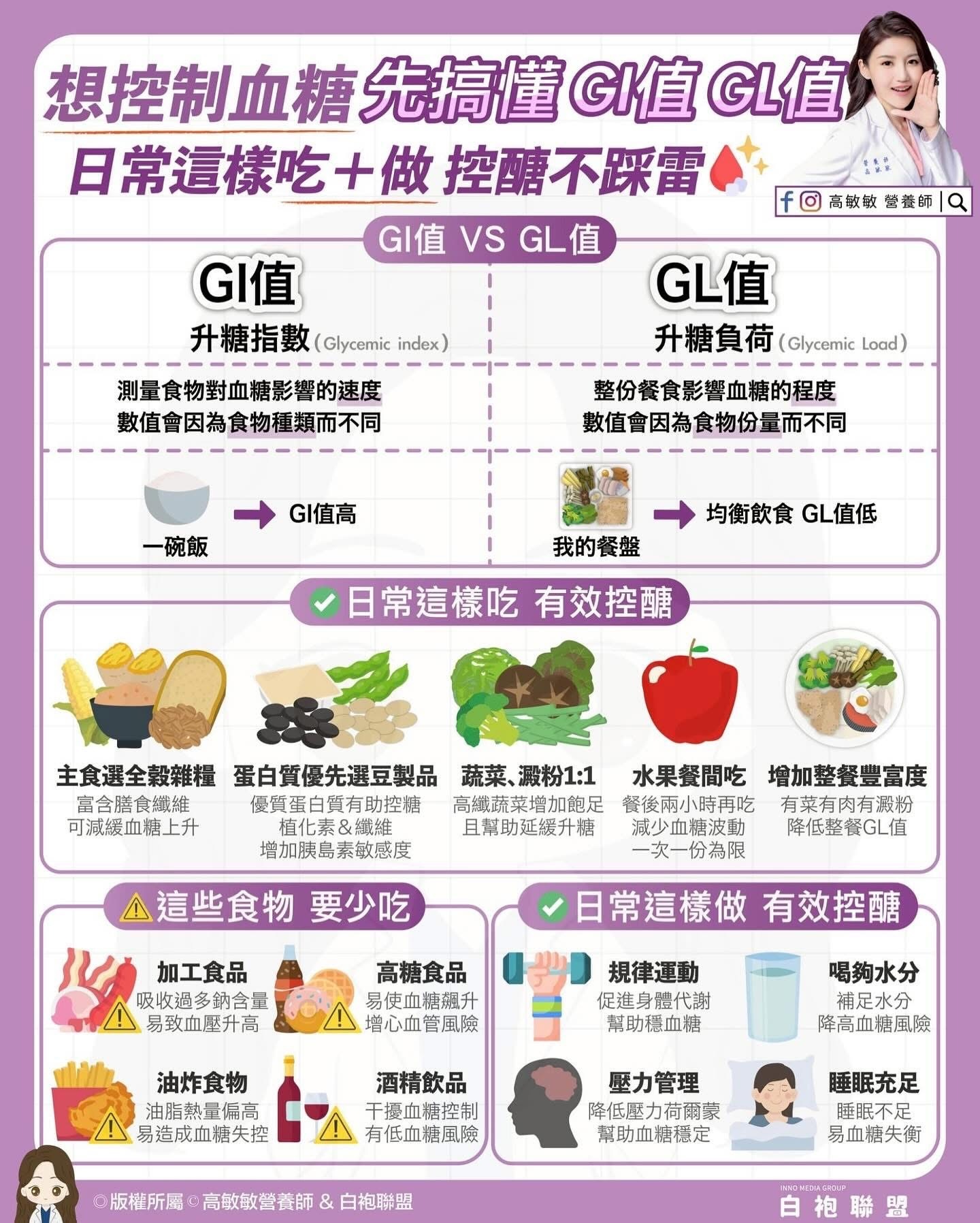  控制血糖不再難！掌握GI值與GL值，吃得健康又安心