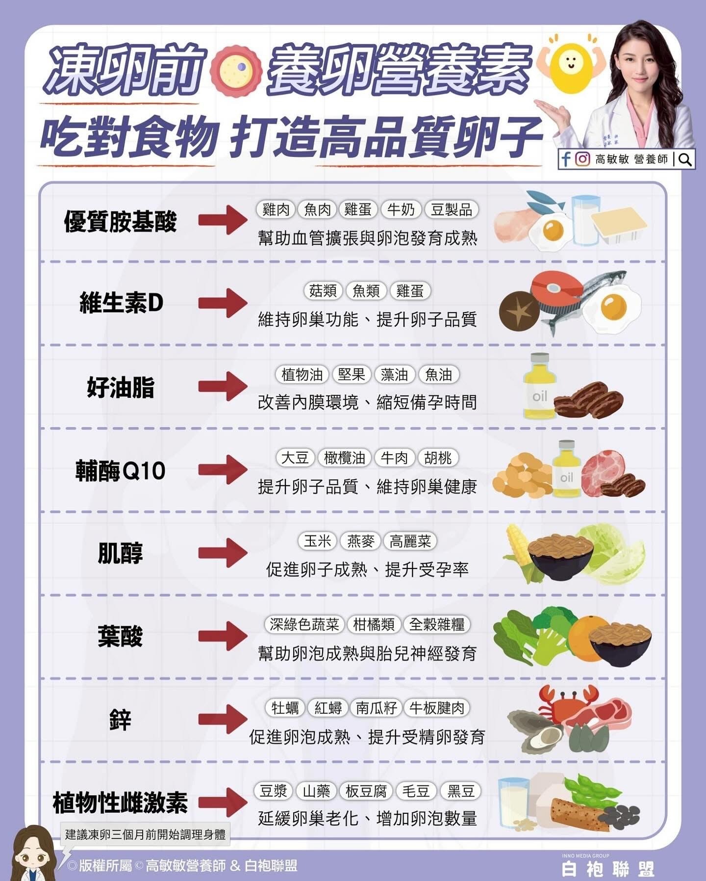  凍卵熱潮：女性未來的生育保障與健康指南