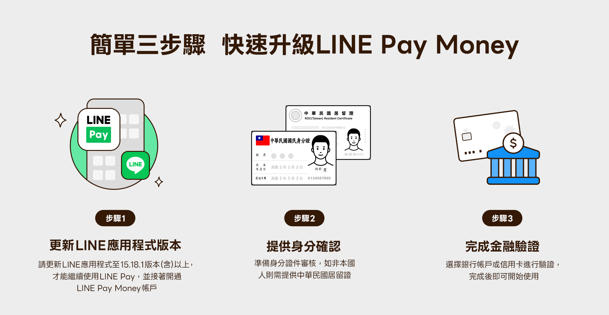 **LINE Pay Money正式上線 提供全台用戶升級行動支付體驗**