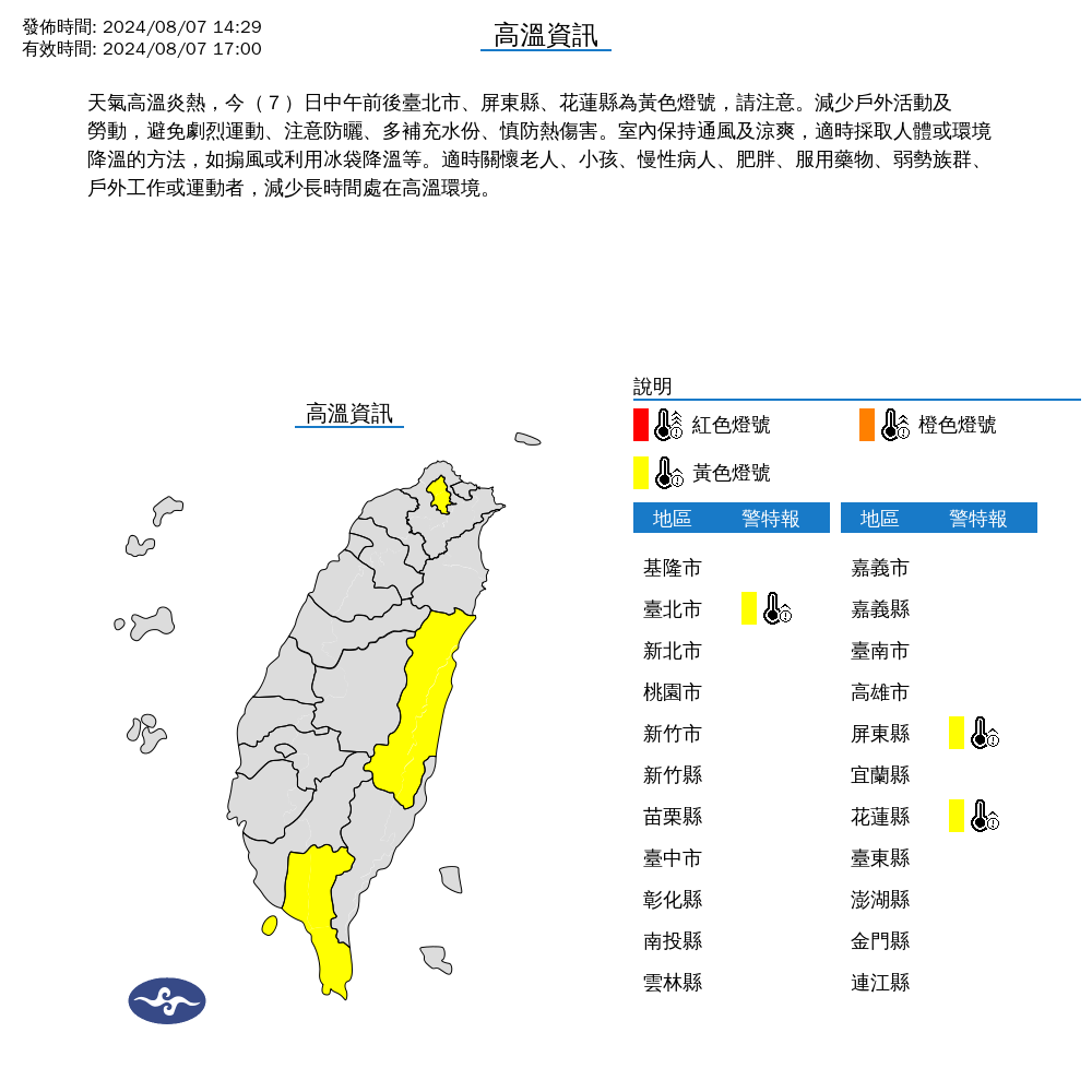 快訊／高溫特報！3縣市「亮黃燈警戒」氣象局提醒：慎防熱傷害