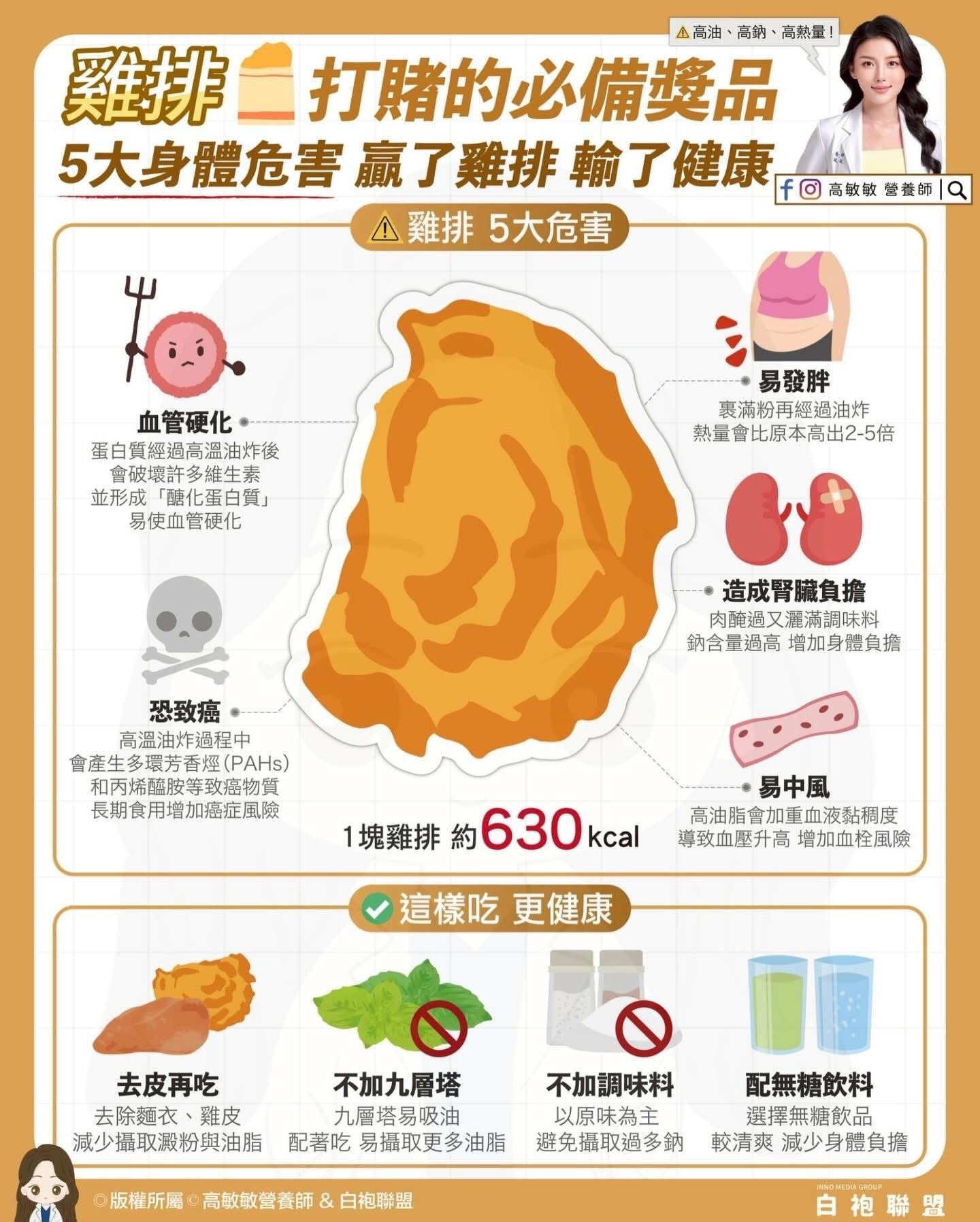 **雞排美味背後的健康警訊：如何聰明享受不「輸掉健康」**